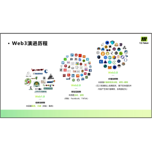 闭眼冲！TET 链上卷轴的六边形安全法则